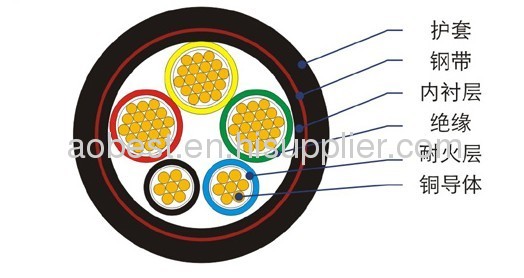 PVC Insulation & PVC Sheath Control Cable 