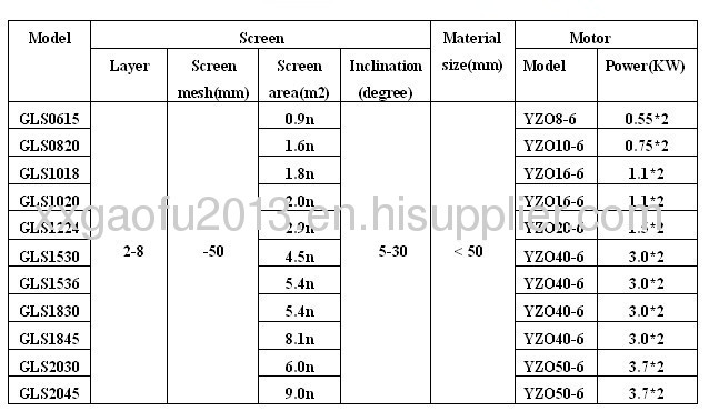 Probability vibrating screen for building materials