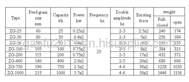 linear vibrating feeder for ore