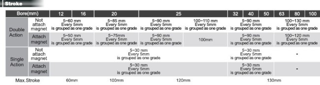 Compact Thin Type Cylinder