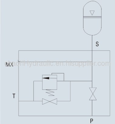 safety control valve for acumulator