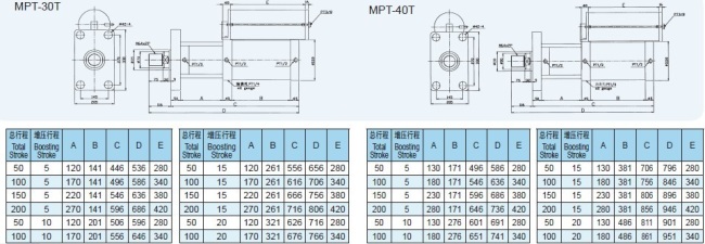 MPT series Hydraulic pneumatic pressurize cylinder