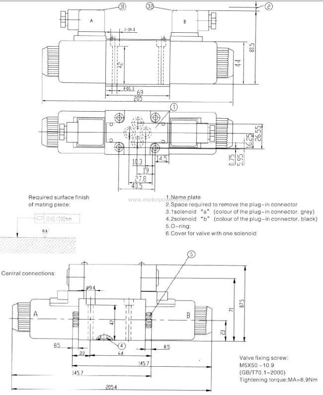 directional control valves with hand override