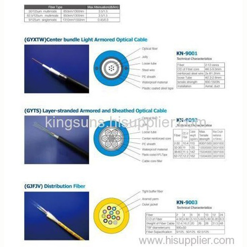 Fiber Optic Cable