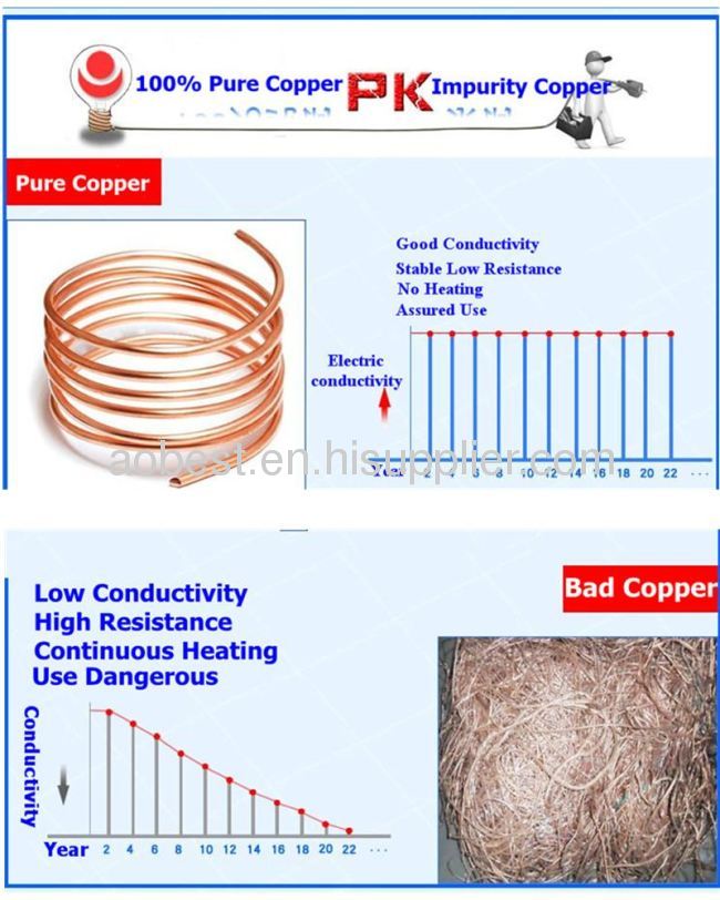 Copper Conductor XLPE insulated 1x95mm high voltage power cable underground installation