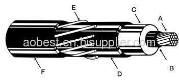 TRXLP 35KV URD cable 