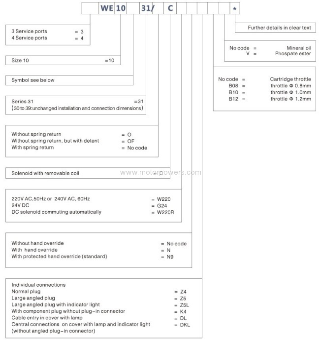 Hydraulic directional control valve