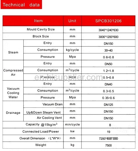 Automatic EPS Block Moulding Machine 