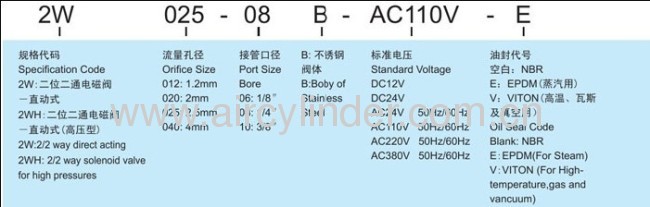 2W025-08 direct acting solenoid valves