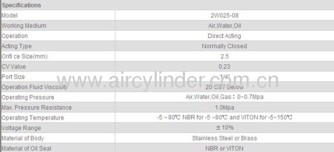 2W025-08 direct acting solenoid valves