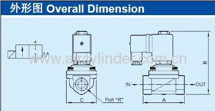 PU220-02 Series pneumatic direct action solenoid valve