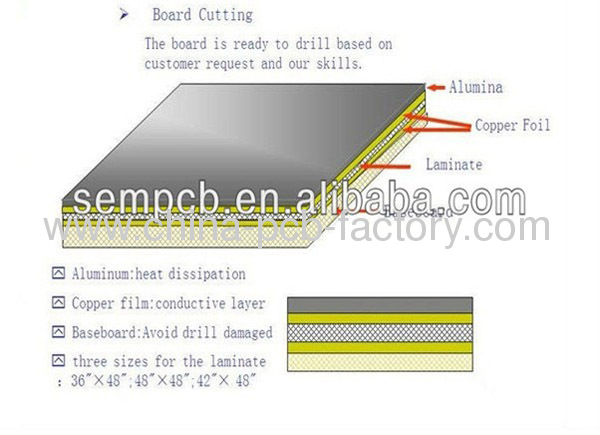 LED downlight circuit board