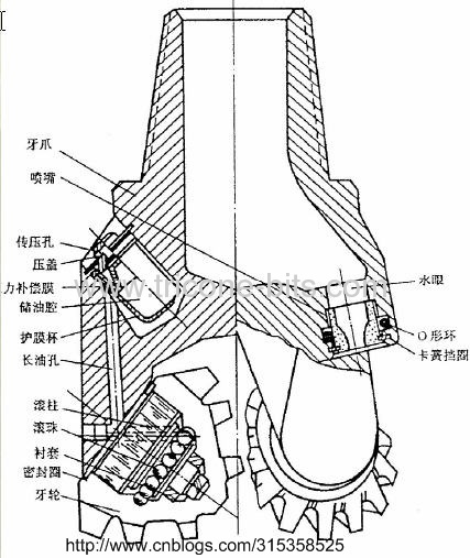 water drilling steel tooth tricone bits