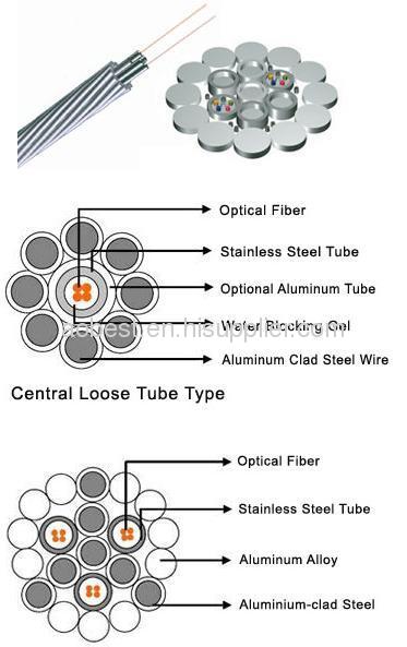 Overhead Power Ground Wire (OPGW) FIBER CABLE