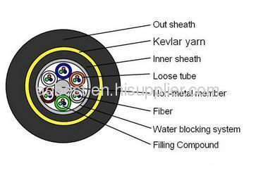 ADSS Cable (All Dielectric Self-supporting Aerial Cable)