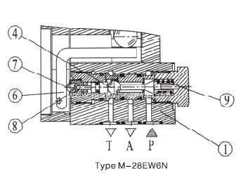 Poppet directional valves, solenoid actuated