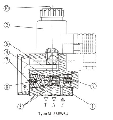 Poppet directional valves, solenoid actuated