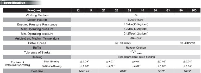 Three Shaft Compact cylinder