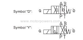 Poppet directional valves, solenoid actuated