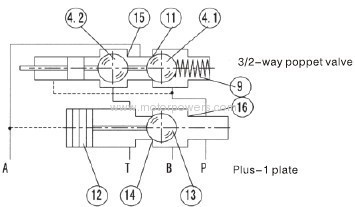 Poppet directional valves, solenoid actuated