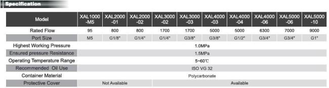 XAL series Lubricator