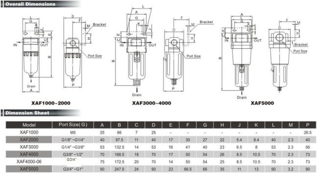 XAL series Lubricator