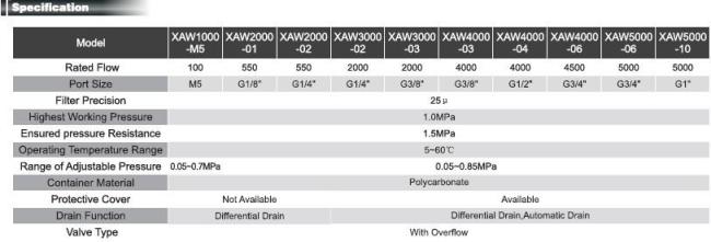 XAW series Filter&Regulator