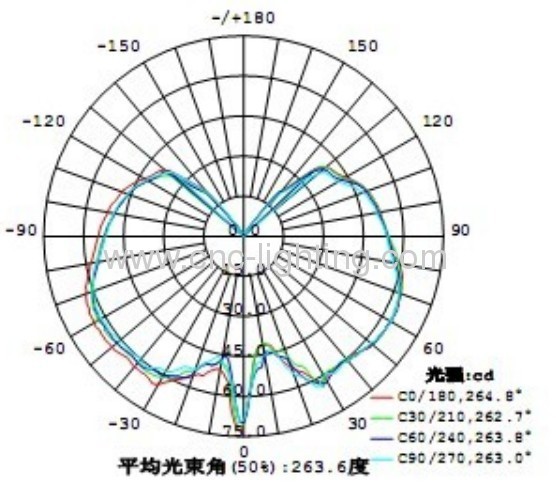 E14 LED Candle Bulb with Epistar 3014LED Chips over 75Ra(4W,5W,6W)