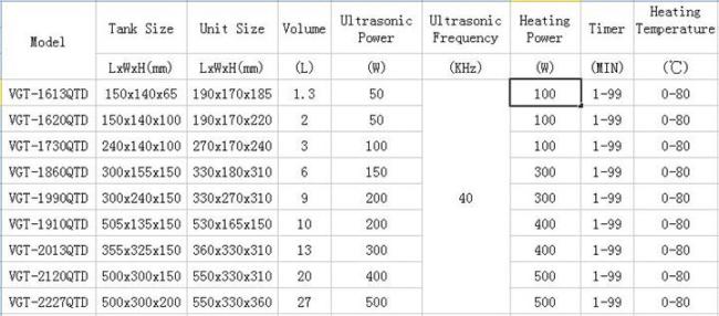 20L Ultrasonic Lab Cleaner VGT-2120QTD