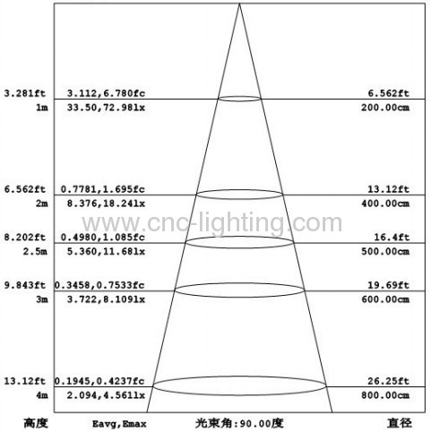 Retrofit Candelabra led bulb with Epistar 3014LED chips over 75Ra (4W,5W,6W)