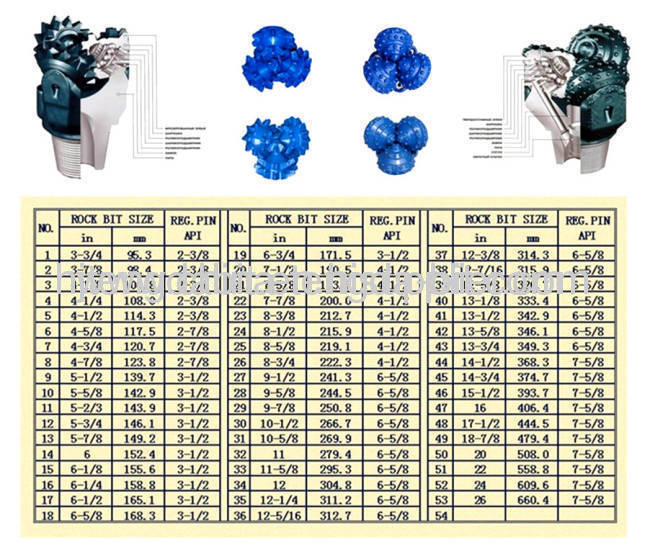 TCI tricone drill bits(tdHA617)a