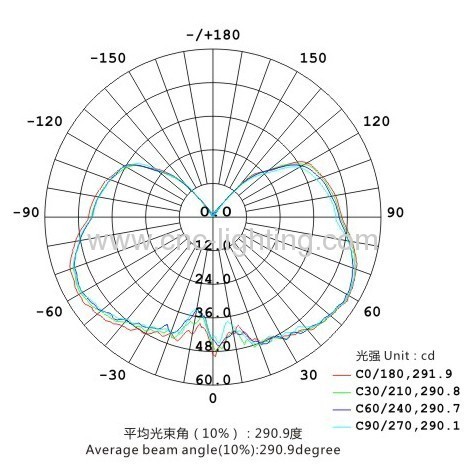 Dimming G60 LED Retrofit Bulb with 3014 Epistar LEDs over 75Ra(6W)