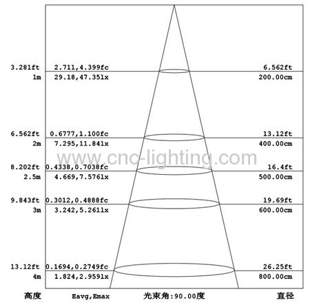 Dimming G60 LED Retrofit Bulb with 3014 Epistar LEDs over 75Ra(6W)