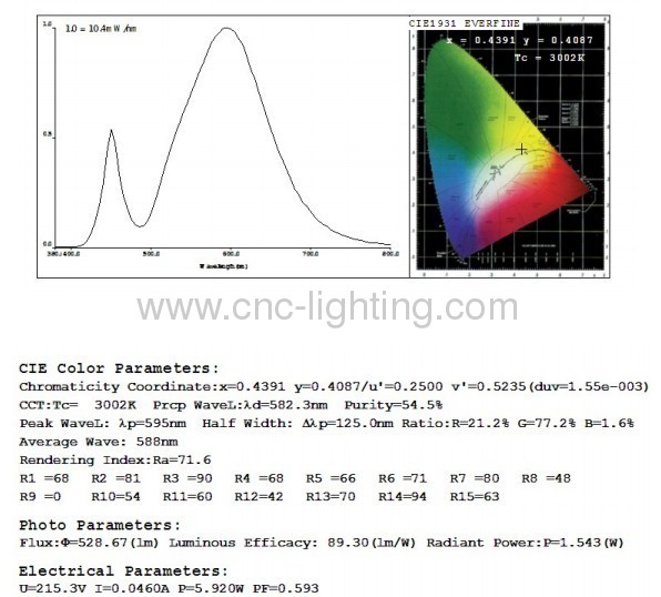 Dimming G60 LED Retrofit Bulb with 3014 Epistar LEDs over 75Ra(6W)