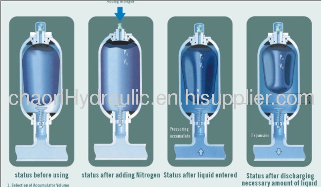 ASME code bladder accumulator