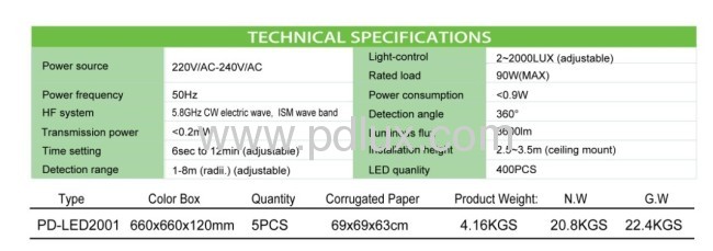 Microwave sensor ceiling light