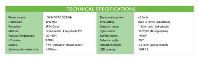 Microwave Sensor LED lamps