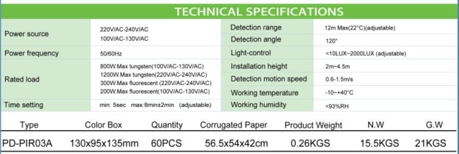 Infrared Sensor used for detecting motion