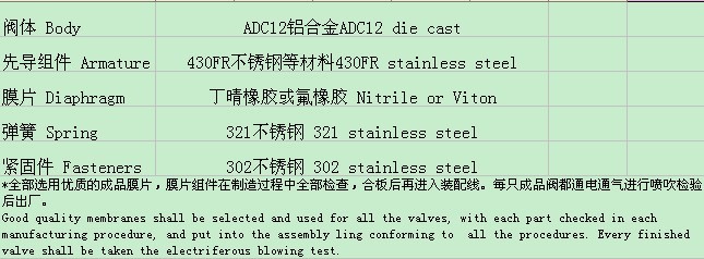 XA-Z-25 Electromagnetic Pulse Valve