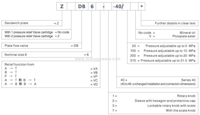 Pilot operated pressure relief Valve, sandwich plate