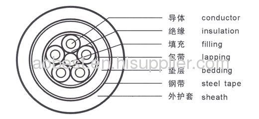 Middle voltage xlpe Plastic insulated control cable 