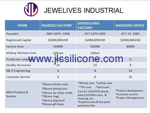 Qualified manufacture for silicone food tong with stainless steel handle