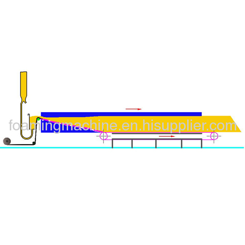 Continuous Foaming Machine