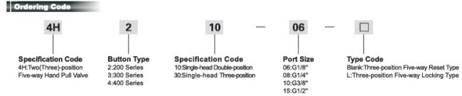 Mechanical Control series Valve