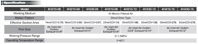 Mechanical Control series Valve