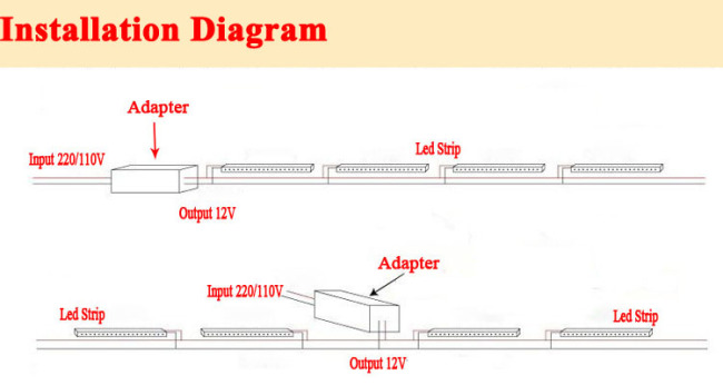 3528 FLEXIBLE LED STRIP WATERPROOF IP68 WITH SILICON TUBE ANDGLUE