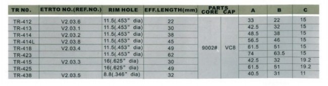 Snap-in Tubeless Rubber Valve-Ozone Resistant