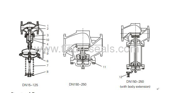 self-operated (after-valve)pressure control valve 