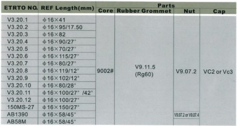 European Style O-Ring Seal Clamp-in Valve(V3 series)