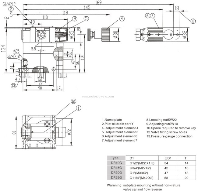 Pilot operated pressure reducingmanifold mounting